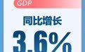 GDP增速跑赢全国，从上半年经济数据看山东如何做好“三件大事”