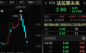 暴跌一度超40%，触发熔断，法拉第未来连续五天大跌