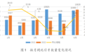 常州持续深化人才战略：人才引进呈“V”型走势