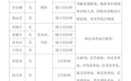 陕西省康复医院开通特药医保结算业务啦！