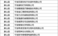 象山新增15家市级 “专精特新”中小企业，看看有哪些?