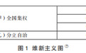 “中央集权”在中国：一个现代概念背后的历史逻辑