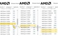 型号偷跑！AMD 7000系列处理器部分型号泄露
