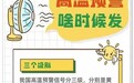 广州发布今年首个高温红色预警！防暑降温 应对“炙烤”有妙招