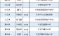 宁波39人，拟评定为省特级教师！有你熟悉的吗
