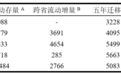 中国人口省际流动的新动向：基于七普数据的解读