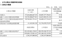 贵州茅台上半年净利297.94亿同比增长超20% i茅台收入超44亿