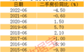 全国70城二手房价普跌，28城回到3年前，这个城市房价跌回17年前