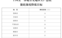 5年下降14.5%以上！“十四五”河南节能减排这样做