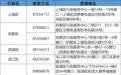 杭州符合条件三孩家庭，又有优惠新政策！
