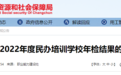 长春市市属民办培训学校年检结果公示