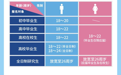 2022下半年征兵体检标准摘要来了