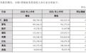 怡亚通酒饮业务营收下滑超3成，自有品牌与OBM成破局方向？