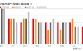 超高温下长江提前一季出现枯水 电力供应保卫战打响
