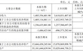 南京高科2022年上半年净利14.05亿元 同比减少1.94%