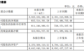 舍得酒业2022年半年报出炉，保持老酒战略定力，深度融合全面进化