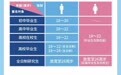 速看！征兵体检标准摘要来了