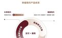 “幸福有约”四大产品体系重磅发布