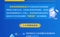一图读懂 | 黄河落天走东海，跨境联动耀全球