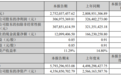慕思上半年营收27.52亿，床品收入同比减少22.88%！