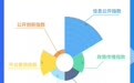 浙江省发布第四期政务公开指数报告