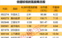 社保基金最新动向揭秘，这些社保新进股业绩翻倍(附股)