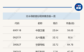 华为新机或将首发北斗卫星通信功能 北斗“蓝海”才刚刚开始