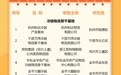 浙江第二批省级冷链物流基地（园区）名单公布！