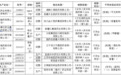 国家药监局通报20批次不合规药品 涉藿香正气水等