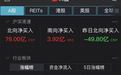 大手笔减持宁王 海外最大中国股票基金又出手
