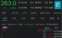 巴菲特首次卖出比亚迪，套现超3亿港元，持股14年爆赚超30倍