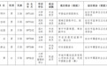 湖南最新一批人事信息