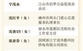 祝贺！镇海这些个人和团体获省级荣誉