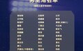 第31届金鹰奖首轮结果发布 男主77名女主72名参与第二轮投票