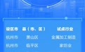 浙江首批中小企业数字化改造试点县创建名单出炉