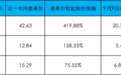 从暴涨到暴跌，第一批“元宇宙概念股”怎么样了？