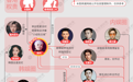 凤凰网娱乐一图读懂｜李易峰事件牵扯出多个瓜，涉及17人，关系网复杂