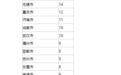 数量全国第八，济钢重回500强…从中国企业500强看济南制造业转型
