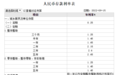 四大行今起下调存款利率，各个期限都降了