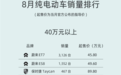 8月电动车销量榜：30万的特斯拉和3万块的五菱杀疯了
