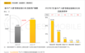 QuestMobile2022新中产报告：1.63亿人消费发力
