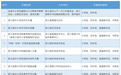 浙江今年拟新增9项中小学校全省性竞赛项目