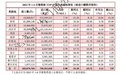 上半年智利散装酒进口量暴增49.32%，超过瓶装酒