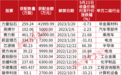 揭秘72岁“神秘牛散”12年44倍的造富密码！与关联人一起“作战”