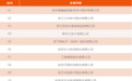 杭州滨江入选2022年度浙江省知识产权示范企业28家