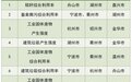 浙江省发布2022年二季度“无废指数”