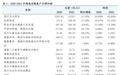 财信证券湘股研究报告③：医药生物行业整体业绩表现良好，产业优势不断强化