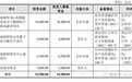 南京贝迪新材IPO被终止：年营收8.4亿元 曾拟募资5.5亿元