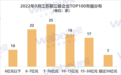 江苏新三板市值TOP100：17家国家级专精特新“小巨人”企业