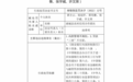 银行财眼｜贷款“三查”不尽职！浦城县农信社被罚款130万元